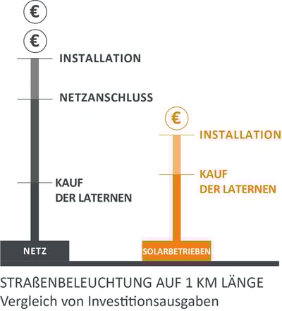 Comparaison-Capex-DE Comparaison-Capex-DE
