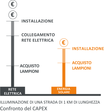 Comparaison-Capex-verti_IT-1 Comparaison-Capex-verti_IT-1