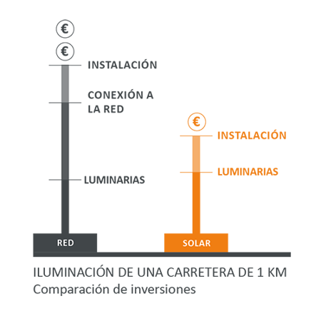 comparatif CAPEX_ES