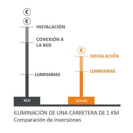 comparatif CAPEX_ES comparatif CAPEX_ES