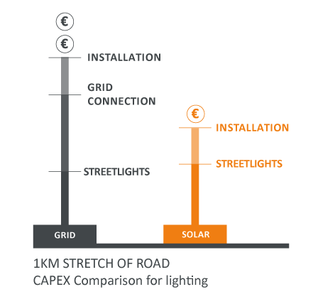 Comparaison-Capex-verti_ENG